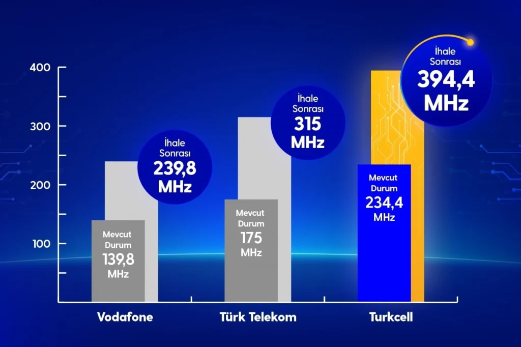Turkcell