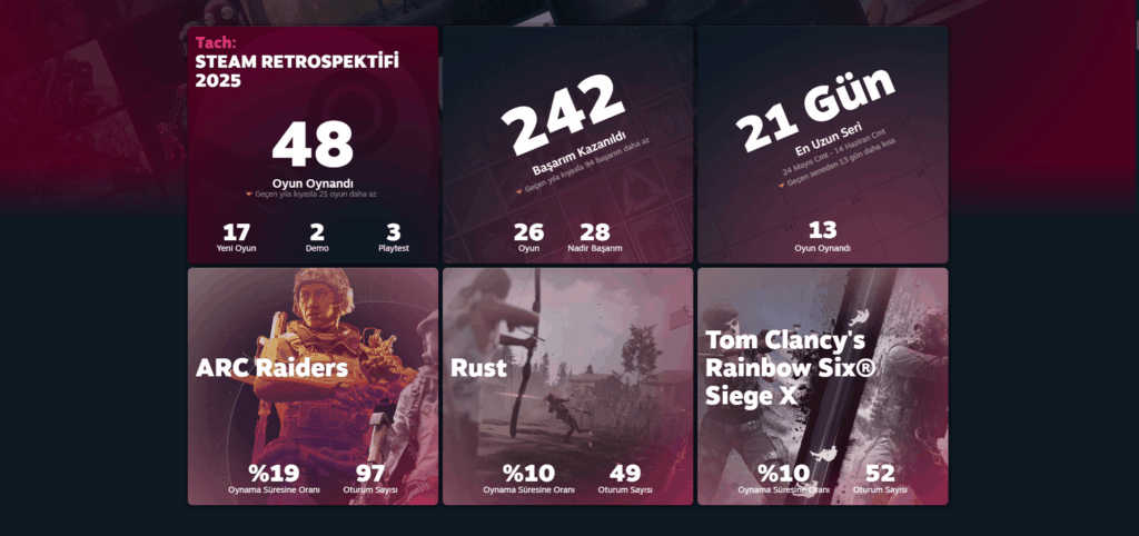 Steam Retrospektifi 2025